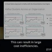 A Cloud Native Approach To Kafka With The StreamNative Ursa Engine