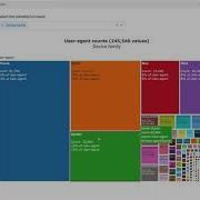 Bulk User Agent Parser Tool
