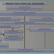 Project Execution Plan