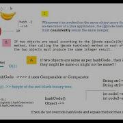 HashCode TreeSet Comparable Comparator In Collection Framework Day 3