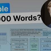 1 Table 1000 Words Foundation Models For Tabular Data