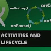 ACTIVITIES AND LIFECYCLE Android Fundamentals