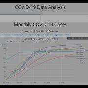 9 Interactive Dashboard On John Hopkins COVID 19 Data