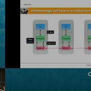 LINBIT SDS For OpenStack