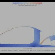 The 2D Dam Break Benchmark Dataset Velocity 5M Particles