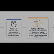 How To Launch AWS EC2 In Custom VPC From CloudFormation Template