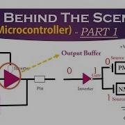 How GPIO Works General Purpose Input Output GPIO Behind The Scene