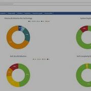Model SDK In Mendix