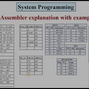 Two Pass Assembler Explained With Example Part 2 System Programming