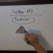Vulkan API Discussion Viewport Scissors Render Pass Discussion Cuda Education