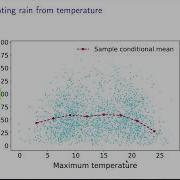 Mean Squared Error Estimation