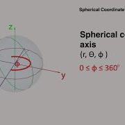 Spherical Coordinate System