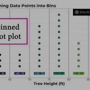 Connections Between Dot Plots And Histograms Silent