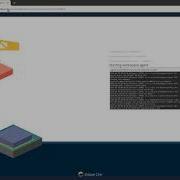 Eclipse Che Ephemeral Workspace Startup On Minishift