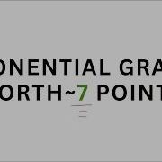 SAT Math Exponential Graphs