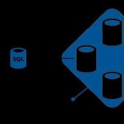 Create Elastic Jobs In Azure SQL Database Using PowerShell