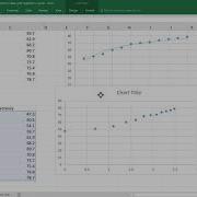 Linearizing Logarithmic Data