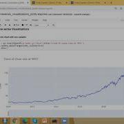 Time Series Visualization Using Plotly Express