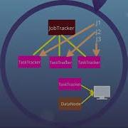 020 MapReduce Components