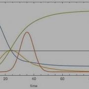 SIR Model A Simple Mathematical Epidemic Model With Control