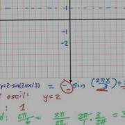 HW 6 4 45 Graphing Sine Function With Multiple Transformations