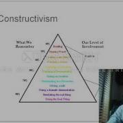 Understanding Constructivism