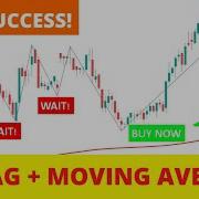 Zigzag Trading Strategy Moving Average Trading Strategy Forex Scalping Strategy Expert Advisor
