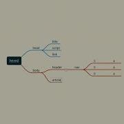 JavaScript Tutorial What Is The Document Object Model