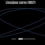 Lissajous Curve