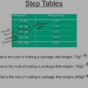 Understanding Step Functions Tables And Graphs MrEMathVideos