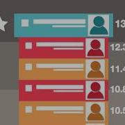 MOIM Tutorial 6 How To Calculate Votes