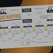 Value Stream Mapping VSM Tutorial