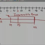 Exploratory Data Analysis Box Plots The Five Number Summary