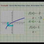 Ex Given A Graph And A Function Value Determine The Input Or X Value