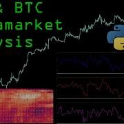 Intramarket Indicator Differences Algorithmic Crypto Trading Strategy In Python