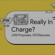 4 Java Thread Scheduling Why Priority Is Merely A Suggestion Java Multithreading