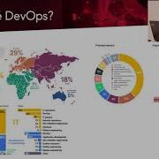 Introducción A DevOps