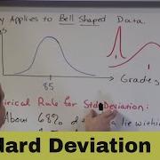 Empirical Rule Of Standard Deviation In Statistics