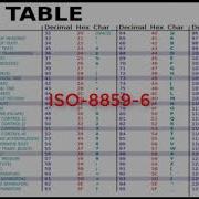 Encoding ASCII Extended ASCII Page Code 2