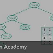 Memoized Recursive Fibonacci Calls Diagrammed
