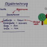Objekte Mit Attributen Und Methoden