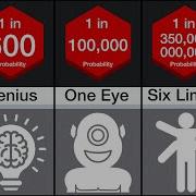 Probability Comparison Rarest Human Genetics