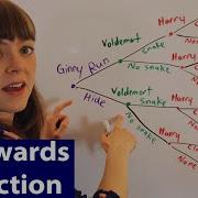 Backwards Induction Game Tree
