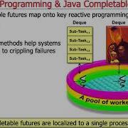Реактивное программирование и Java Completable Futures
