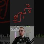 Memoization Technique In Dynamic Programming DP
