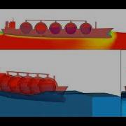 LNG Tanks And Sloshing Kvaerner Moss FLOW 3D