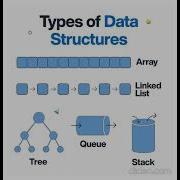 Data Structures Basics Data Structures Cheat Sheet