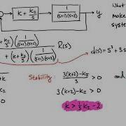 Stability And Sensitivity Activity Routh For Closed Loop Stability