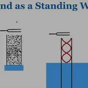 Sound As A Standing Wave IB Physics