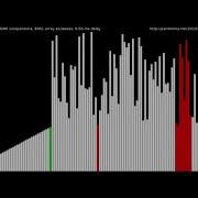 Kracc Bacc Kaka V420 Sorting Algorithm Effect 2 Re Upload